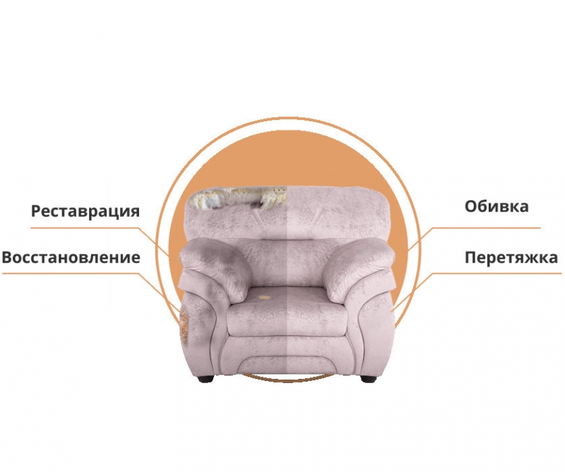Восстановление и перетяжка мягкой мебели в Кирове